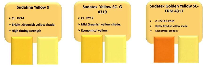 Pigment dispersions :Yellow