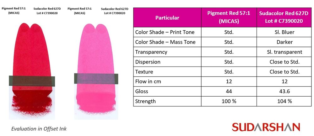 Sudacolor Red 627D Vs Pigment Red 57:1 (MICAS)