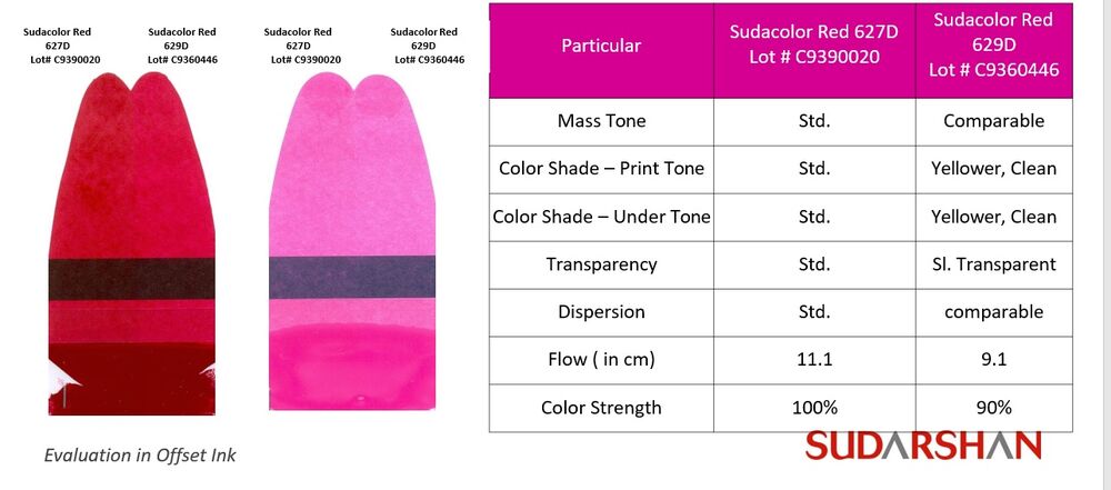 Sudacolor Red 629D Vs Sudacolor Red 627D