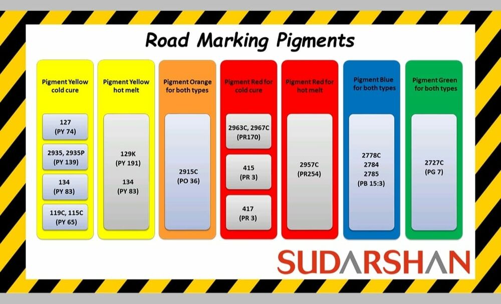 Road Marking Pigments