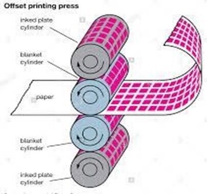 Offset printing press